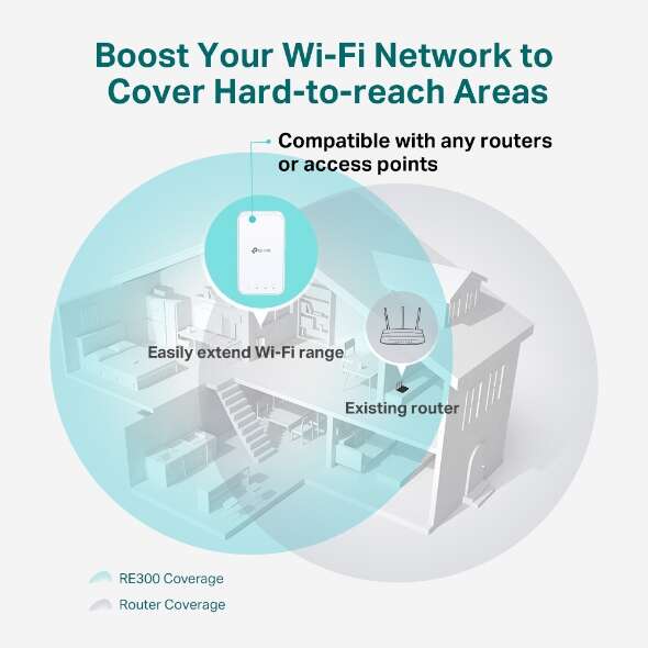 TP-LINK RE300 Extender Wi-Fi AC1200 - WPS - Controllo Accesso - Onemesh - Controllo LED - App Tether - Colore Bianco