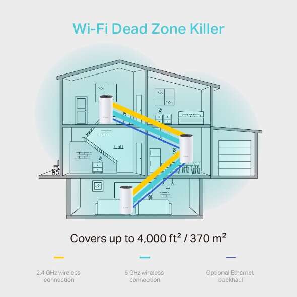 TP-Link Sistema WiFi Hibrido Mesh AC1200 - 3 Pack - Cobertura wifi 370m2