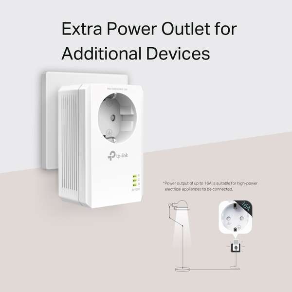 TP-Link Kit Avviamento AV1000 Gigabit Powerline con Spina Incorporata