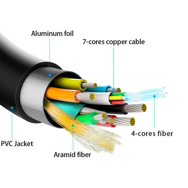Aisens Cavo HDMI V2.1 AOC (Active Optical Cable) Fibra Ottica Ultra Alta Velocità UHS 8K@60Hz 4K@120Hz 4:4:4 48Gbps - A/M-A/M - 20m - Colore Nero