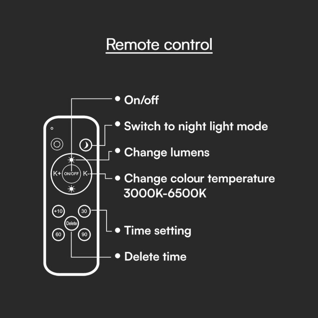 Schema telecomando LED con funzioni di accensione, cambio luminosità e temperatura colore, compatibile con plafoniera LED.