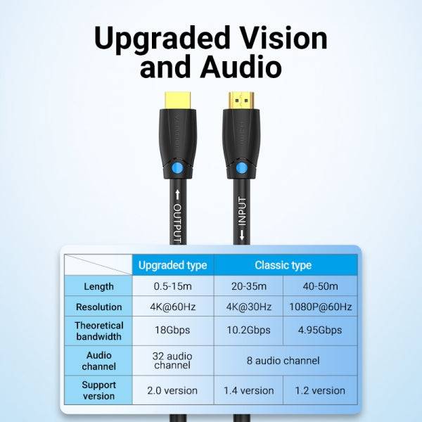 Vention Cavo HDMI Maschio a Maschio 2.0 4K - 35m - Colore Nero