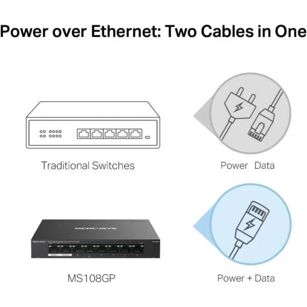 Mercusys Switch 8 Porte Gigabit RJ45 10/100/1000Mbps - 7 Porte PoE - Design Compatto - Plug & Play - Chassis in Metallo