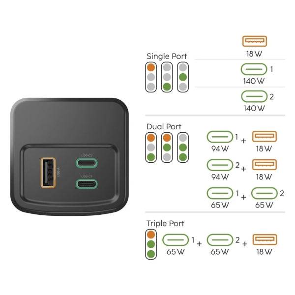 Hama High Power Batteria Esterna Powerbank 24000mAh - Potenza 150W - USB-C - USB-A - Power Delivery - Schermo TFT - Indicatore di Carica - 3 Uscite - 56.27x160x56.27mm - Colore Grigio
