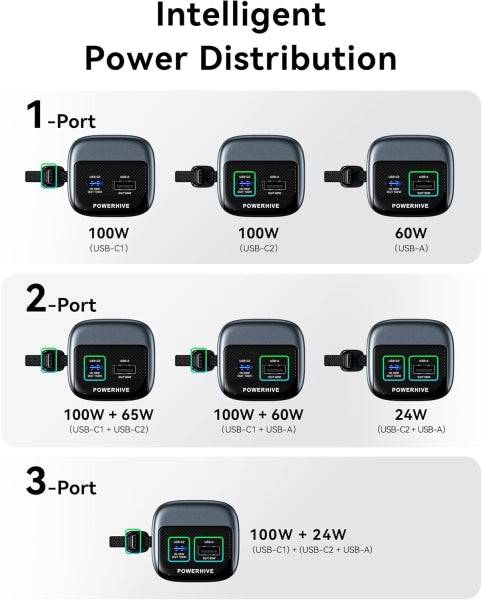 Vention Powerbank 20000mAh - Potenza di Uscita fino a 165W - Cavo USB-C Integrato - Power Delivery - USB-A - USB-C - Display TFT - Tecnologia PPS e UFCS - Colore Grigio