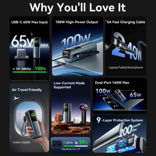 Vention Powerbank 20000mAh - Potenza di Uscita fino a 165W - Cavo USB-C Integrato - Power Delivery - USB-A - USB-C - Display TFT - Tecnologia PPS e UFCS - Colore Grigio