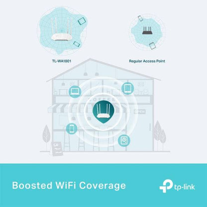 TP-Link TL-WA1801 Punto di Accesso Doppia Banda - PoE - Velocità fino a 1.8Gbps - 4 Antenne Fisse - WiFi 6 AX1800 - Ethernet - Colore Bianco