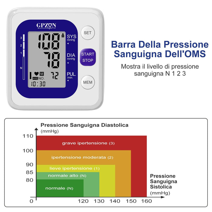 GPZON Misuratore di Pressione Automatico, Bracciale 22-40 cm