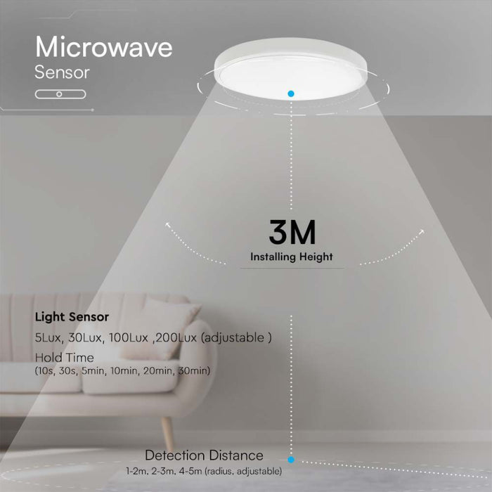 Plafoniera LED Rotonda 18W con Telecomando e Sensore di Movimento 6500K IP44