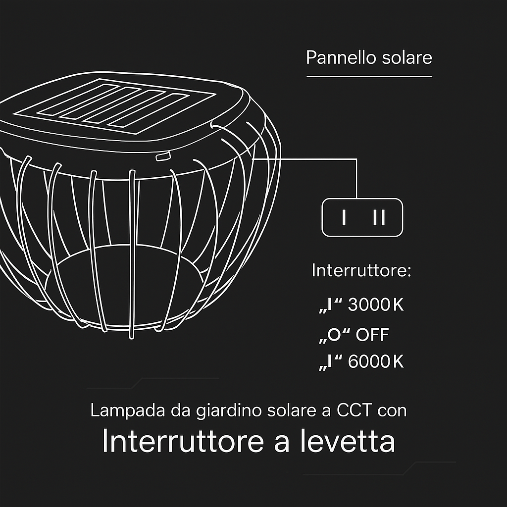 Schema tecnico della Lampada LED Solare 1W CCT 3000K-6000K Grigia con interruttore a levetta e pannello solare 5W, per uso esterno IP44.