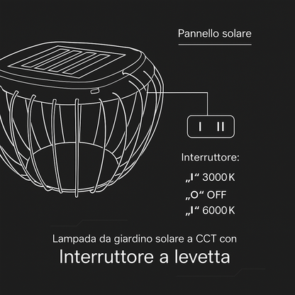 Schema tecnico della Lampada LED Solare 1W CCT 3000K-6000K Grigia con interruttore a levetta e pannello solare 5W, per uso esterno IP44.