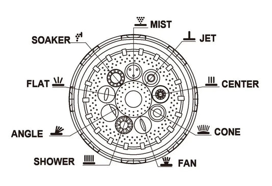 Diagramma delle diverse funzioni della pistola irrigazione Ingco con 9 getti, tra cui jet, cono, fan e angolo, per vari tipi di irrigazione