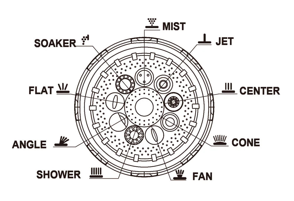 Pistola per Irrigazione Ingco a 9 Getti con Impugnatura in Gomma e Corpo in Zinco