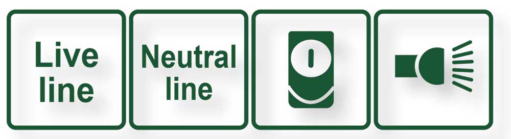 Simboli di linee elettriche live e neutro, indicatore LED e avviso acustico per sicurezza durante il rilevamento tensione, in colore verde
