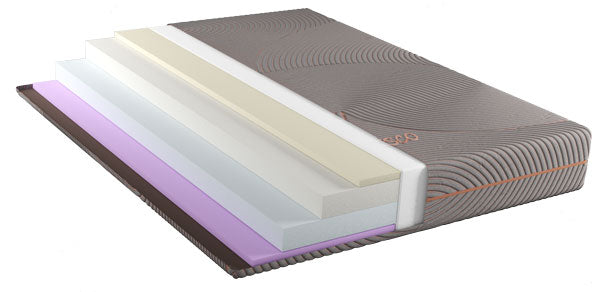 Materasso in schiuma con sistema a quattro strati Fresco Materassi Hobby Shop Solution   