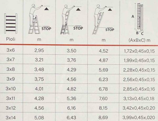 Scala Trasformabile Tripla ECO – Alluminio, EN131, Diverse Misure