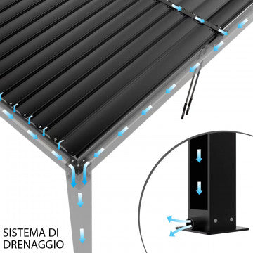 Pergola bioclimatica 4x4 motorizzata con lamelle orientabili e LED