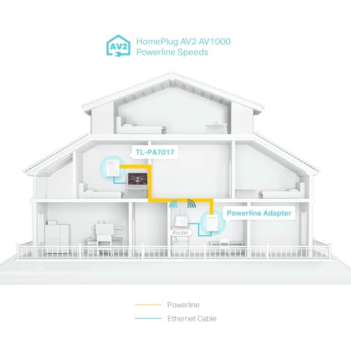 Adattatore Powerline AV1000 Gigabit 1000 Mbps