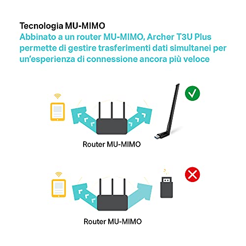Adattatore Rete WiFi TP-Link Dual Band USB 3.0