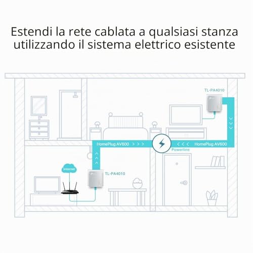 Adattatore Powerline AV600 Nano 600 Mbps Kit