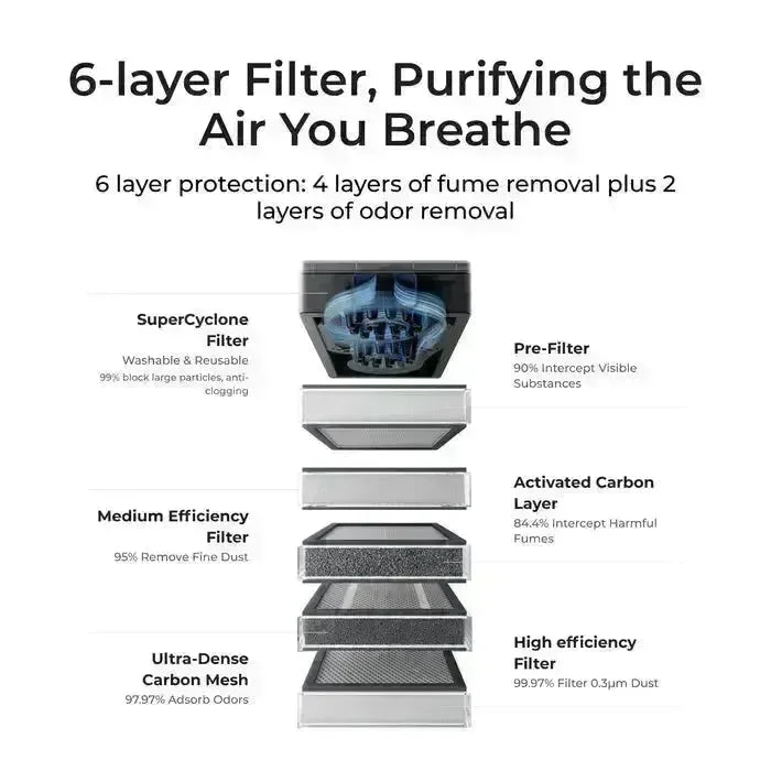 xTool SafetyPro™ AP2 Air Purifier